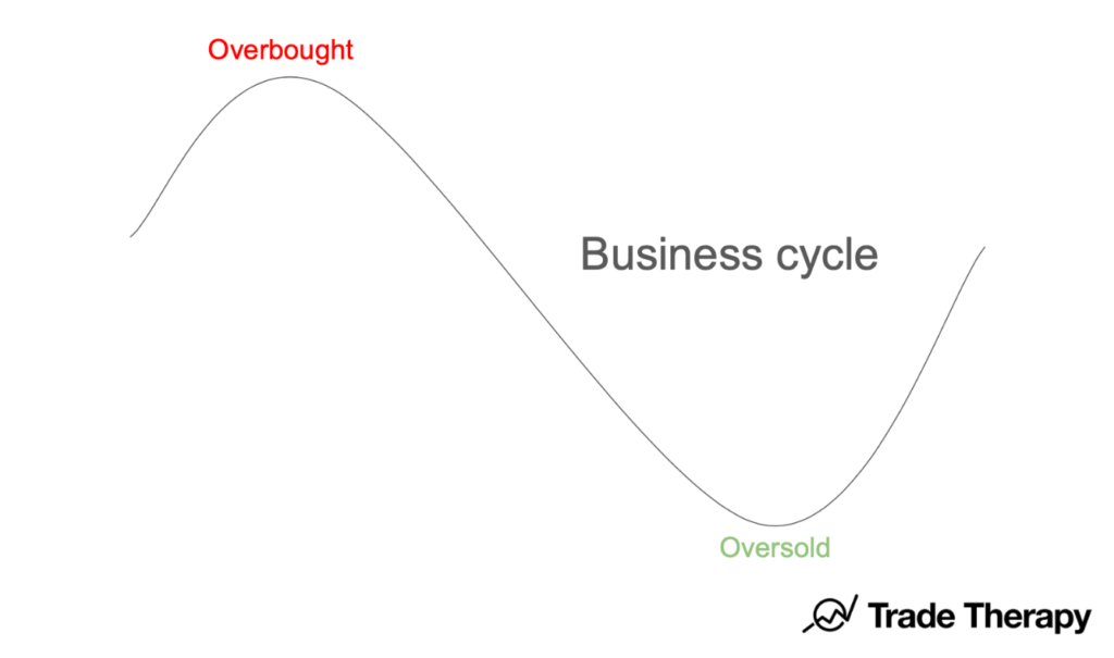 chart-business_cycle