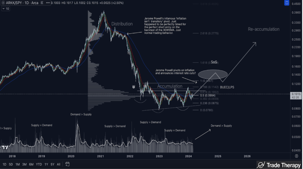 Chart-ARKK_SPY